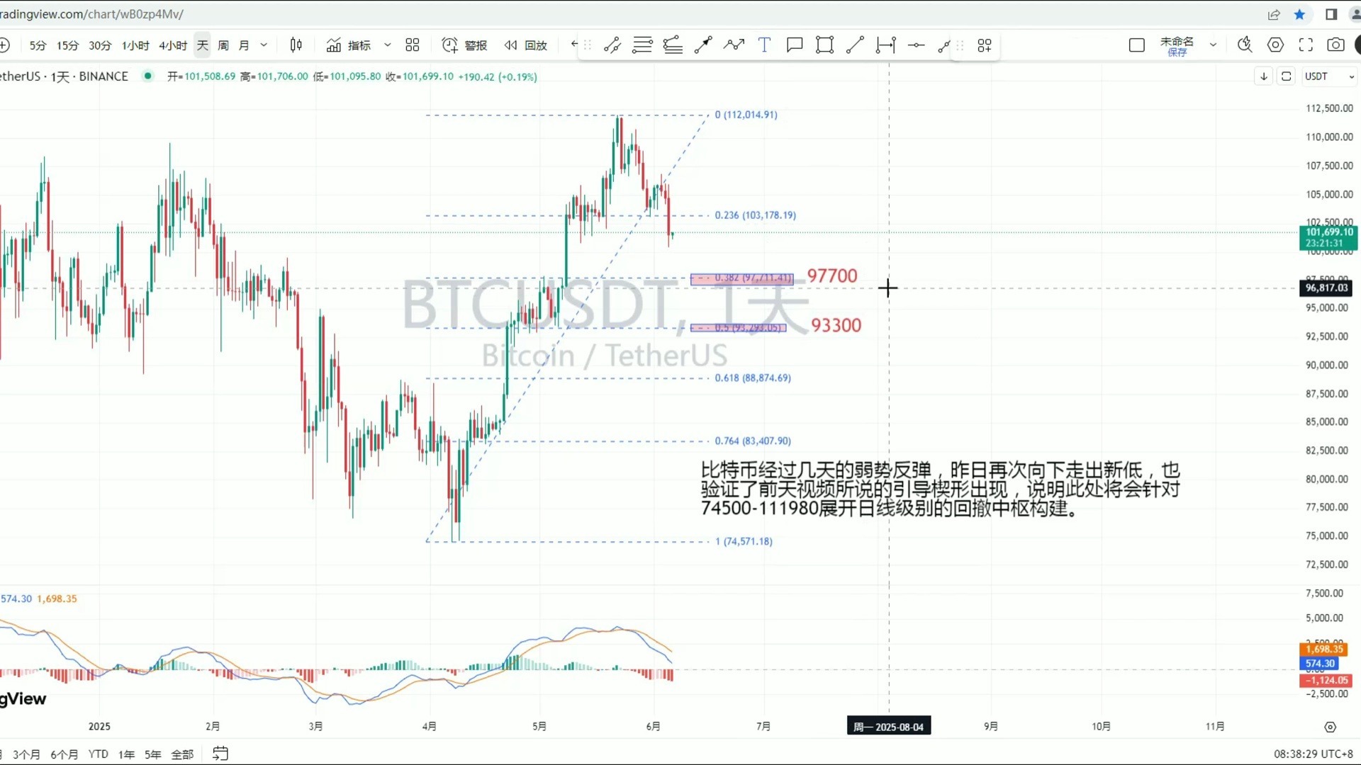 关于社区反馈称，比特币技术升级引关注的信息