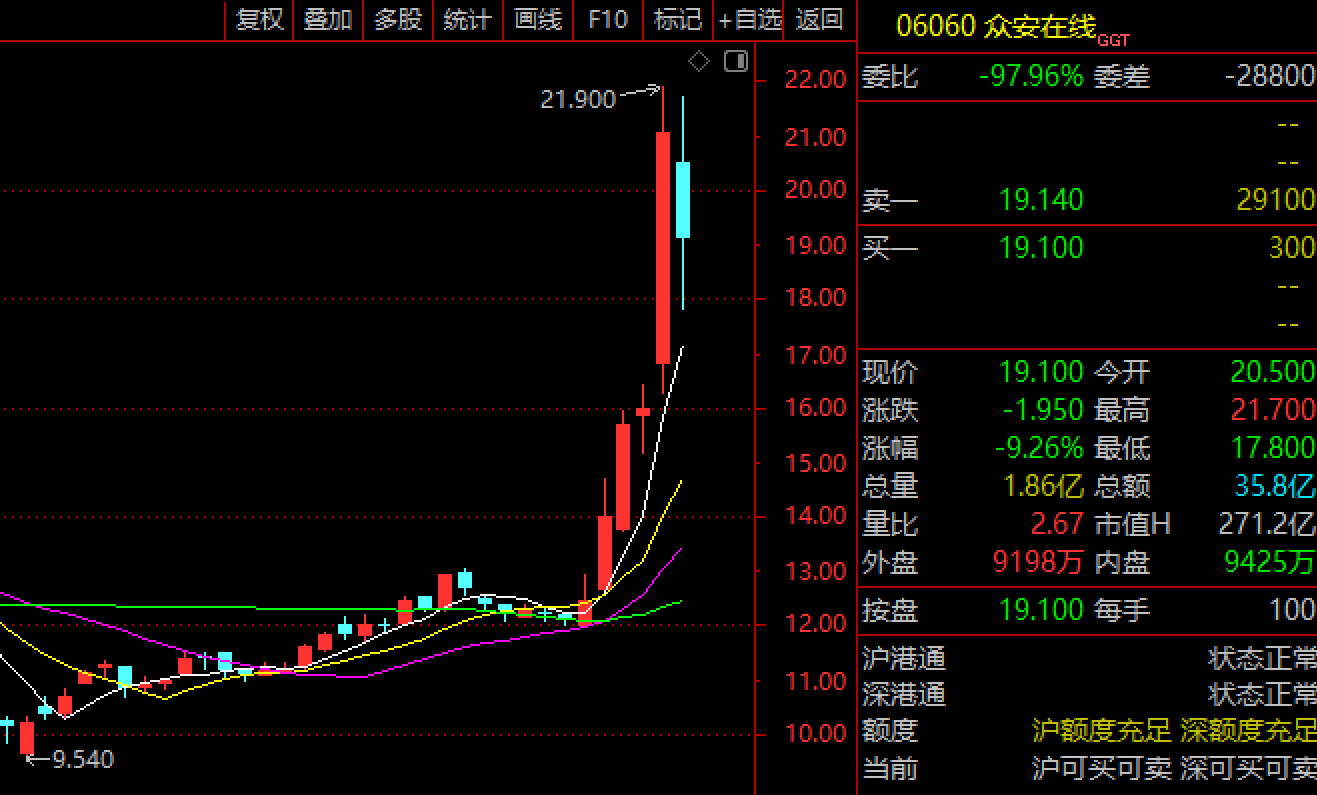 链上数据显示，稳定币市场行情持续升温