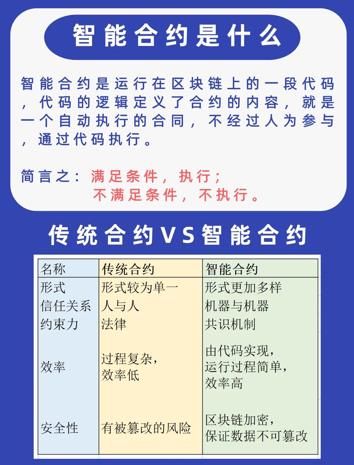 以太坊升级投资者看好潜力，创新应用场景不断涌现。的简单介绍