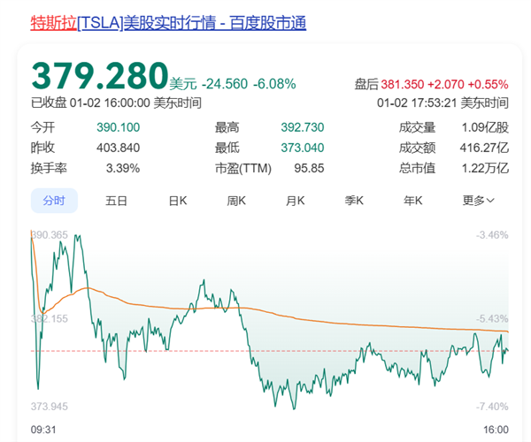 SOL遭遇大幅下滑超5%，投资者恐慌性抛售！的简单介绍
